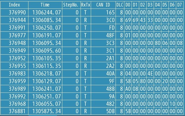 タッチパネルに CAN 情報を表示した例