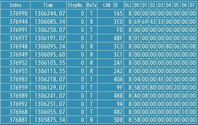 タッチパネルに CAN 情報を表示した例