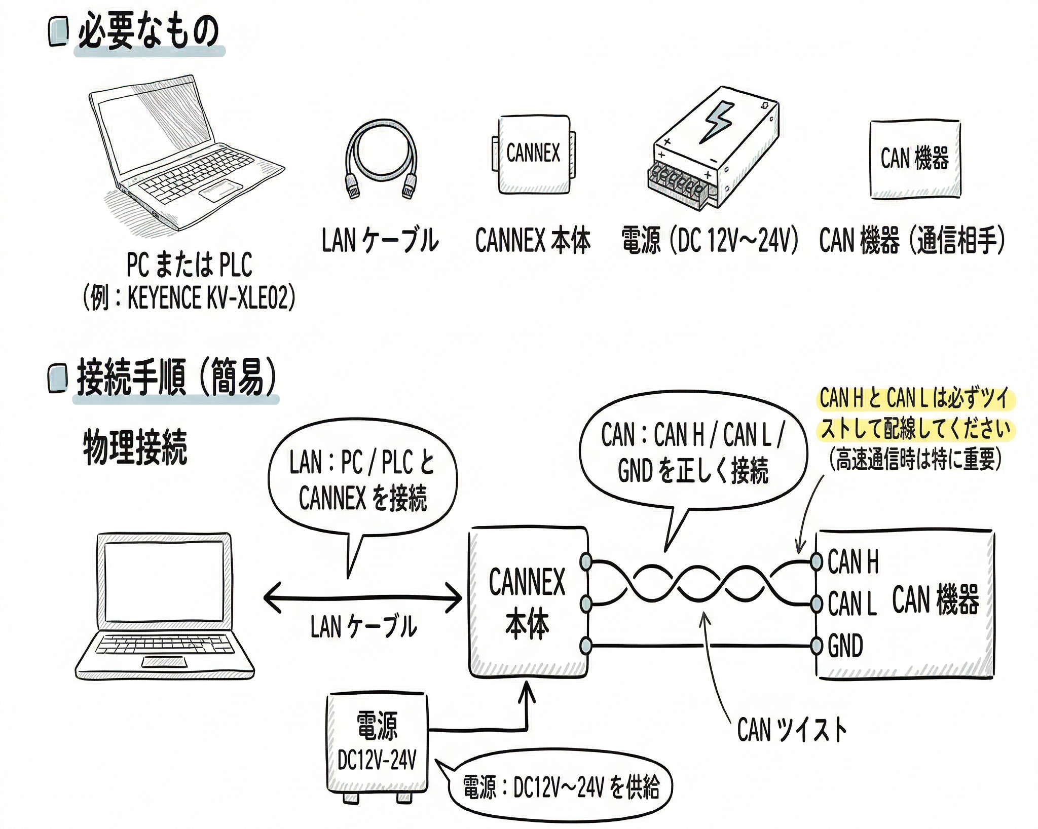 基本的なシステムのつなぎ方