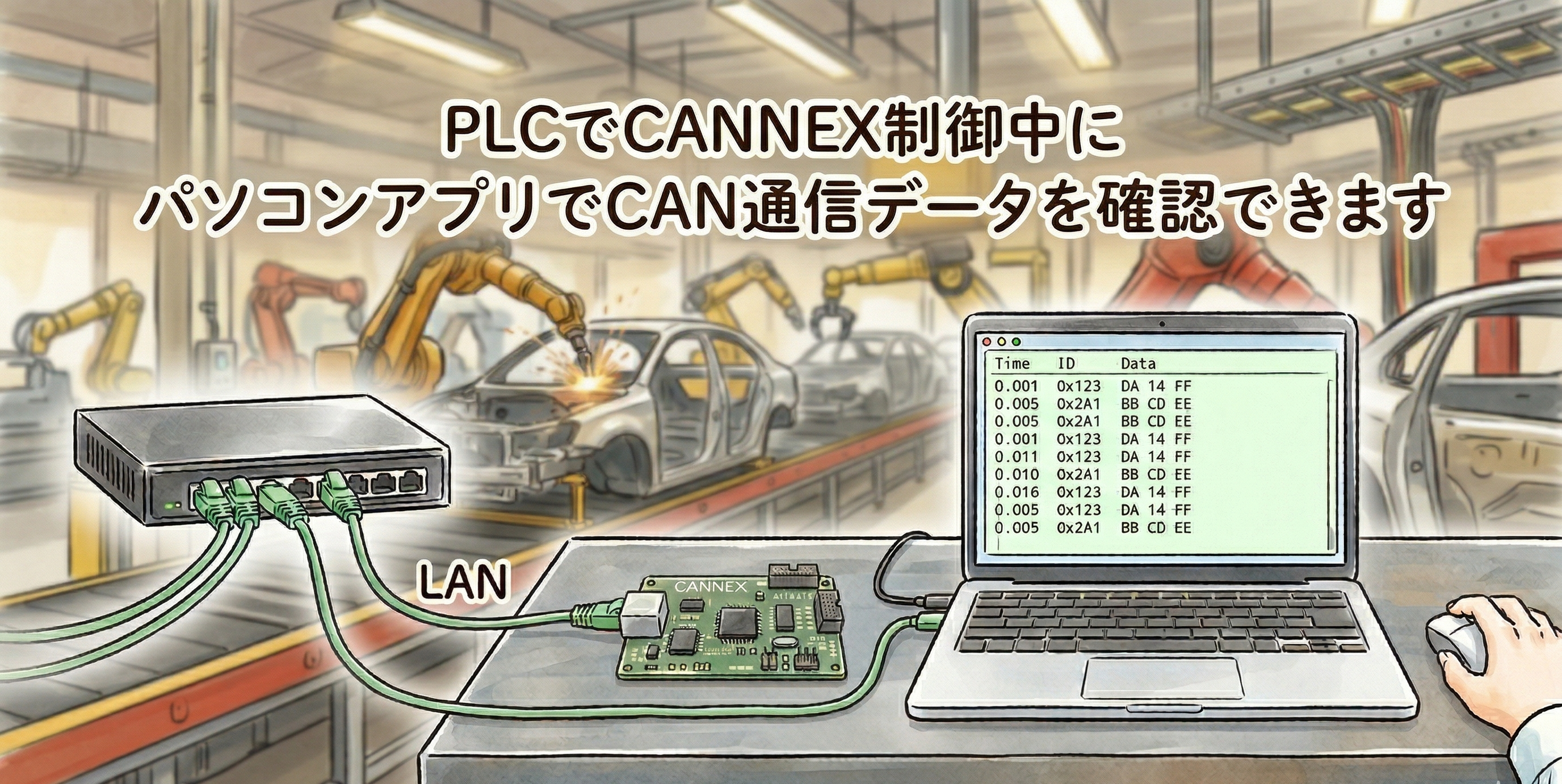 CANNEX Control Ex のモニタ画面